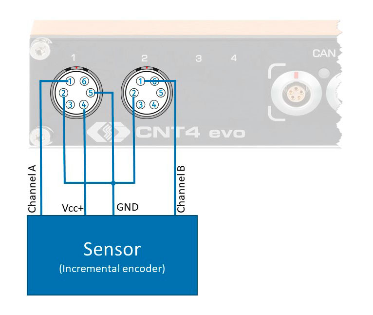 Incremental encoder