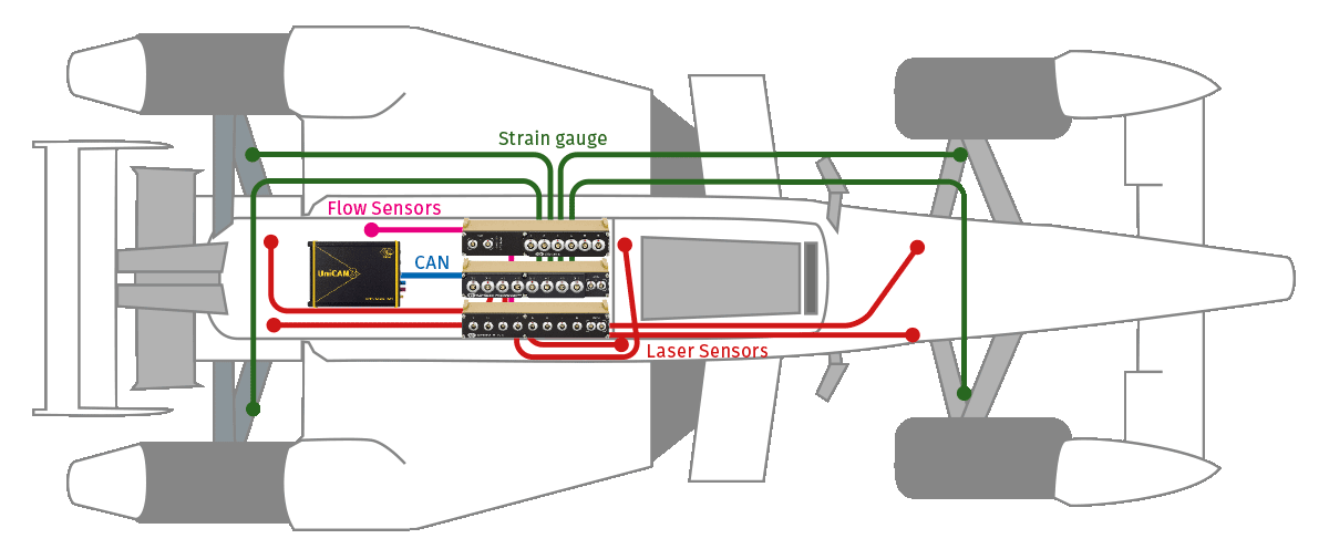 Overview measurement setup