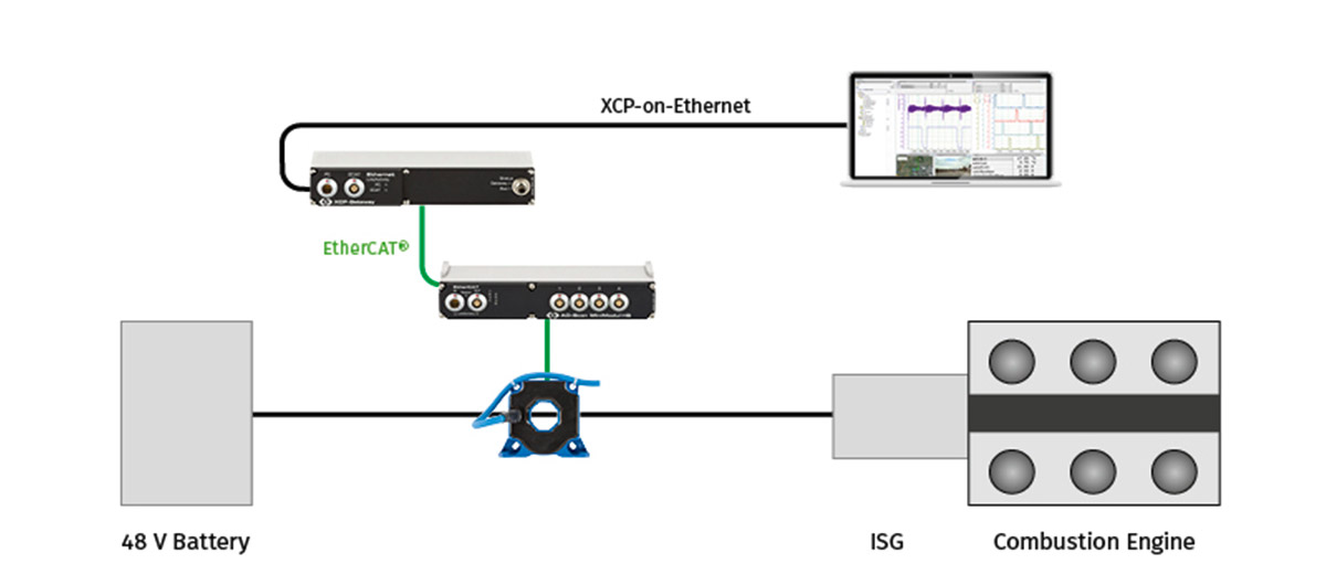 Overview measurement setup