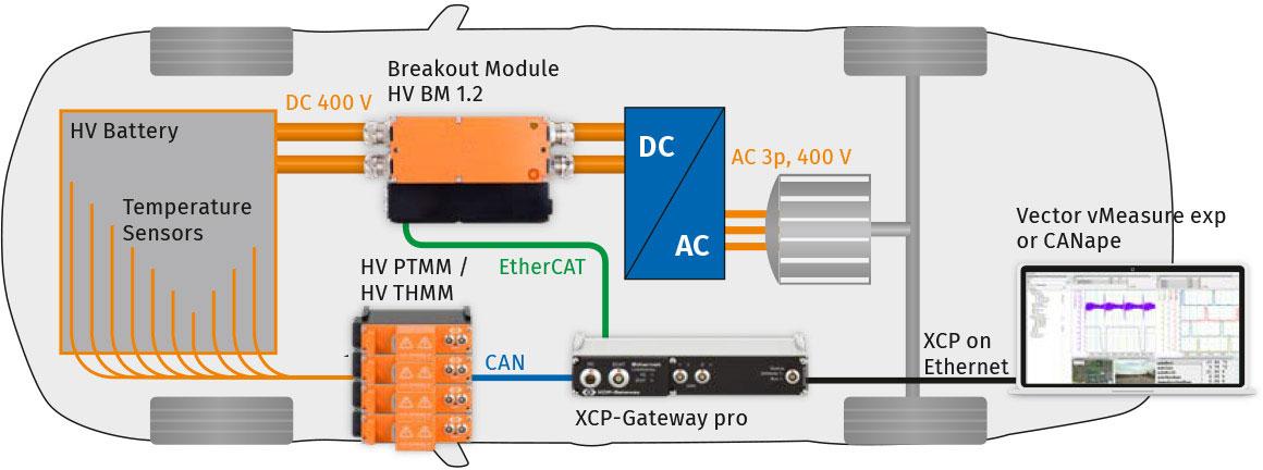 EV Battery Temperature Sensors