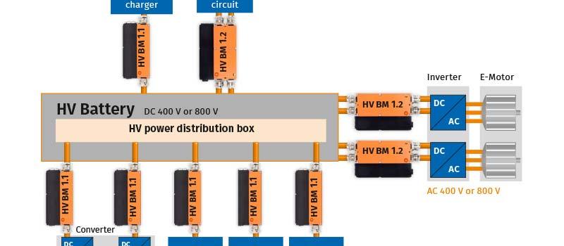 Overview: Verification of High-Voltage Electrical Systems