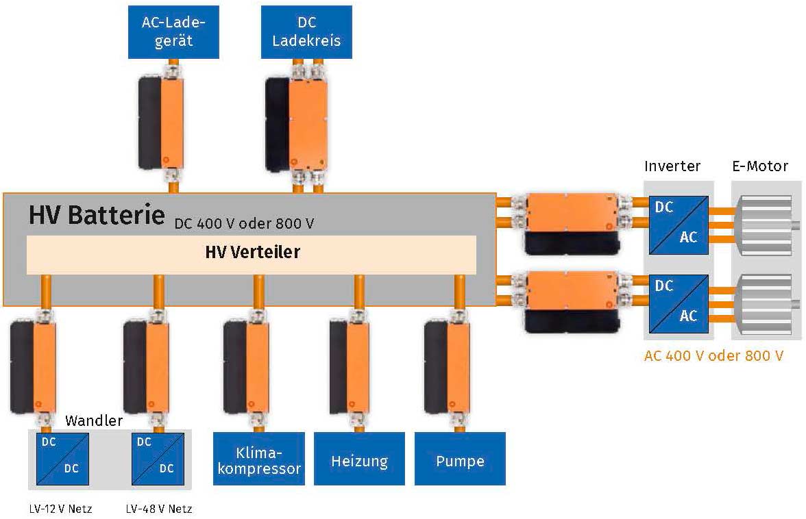 Übersicht Verifikation der Bordnetz-Qualität