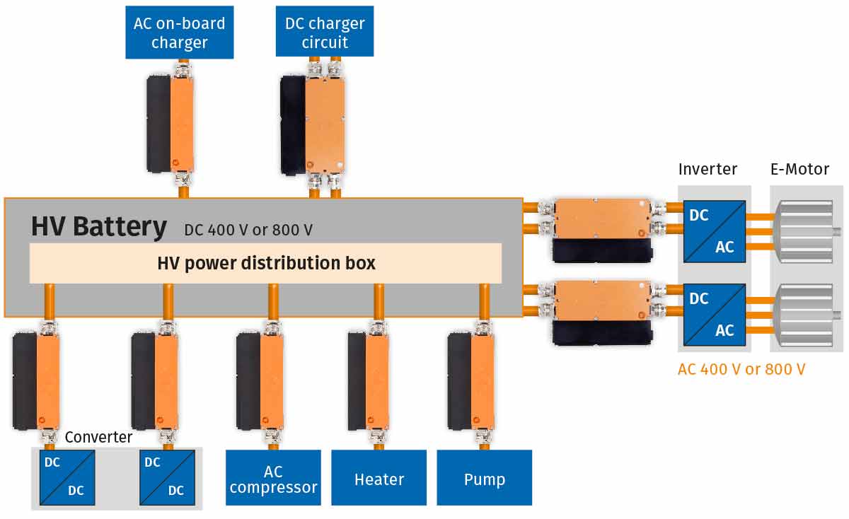 Overview verification of the vehicle electrical system quality