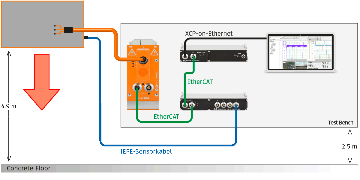 Measurement setup for acceleration measurement