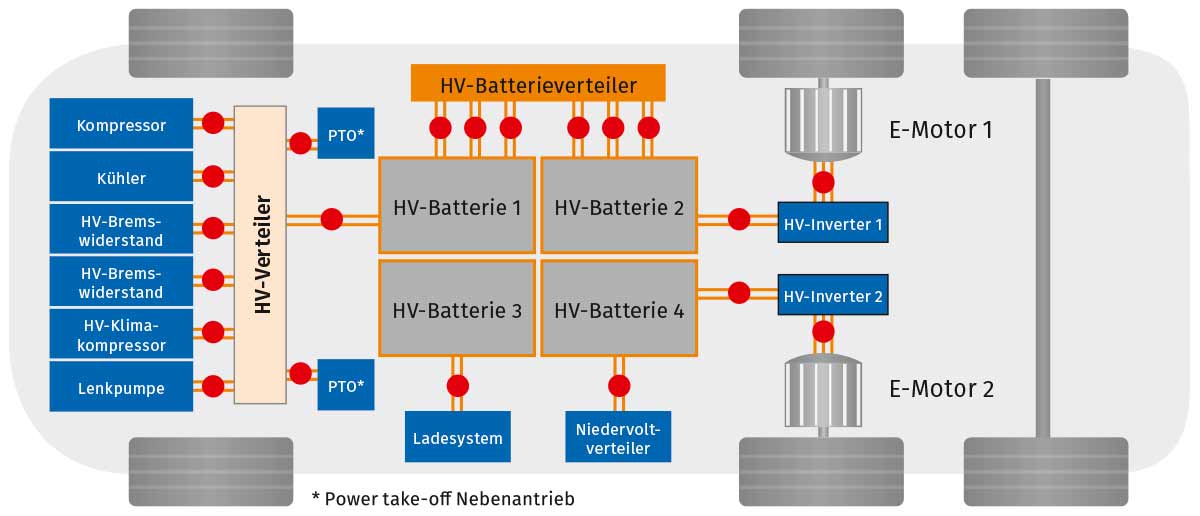 Hochvolt-Bordnetz eines Elektrofahrzeugs