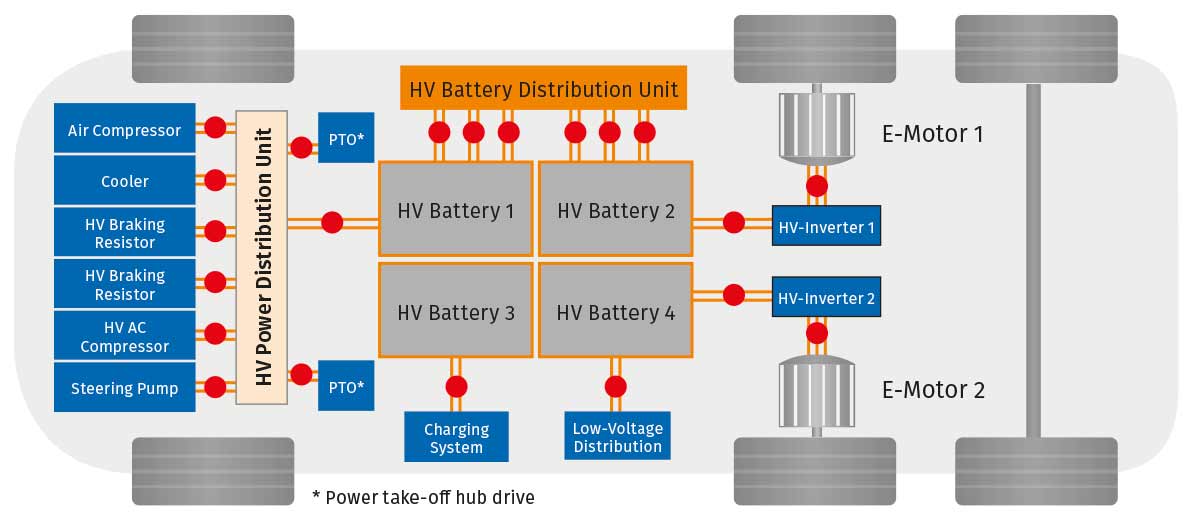 High voltage electrical system of an electric vehicle