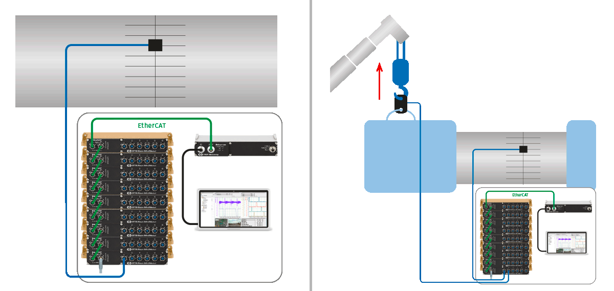 overview measurement setup