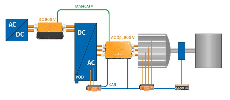 Application Example Efficiency Measurement Inverter