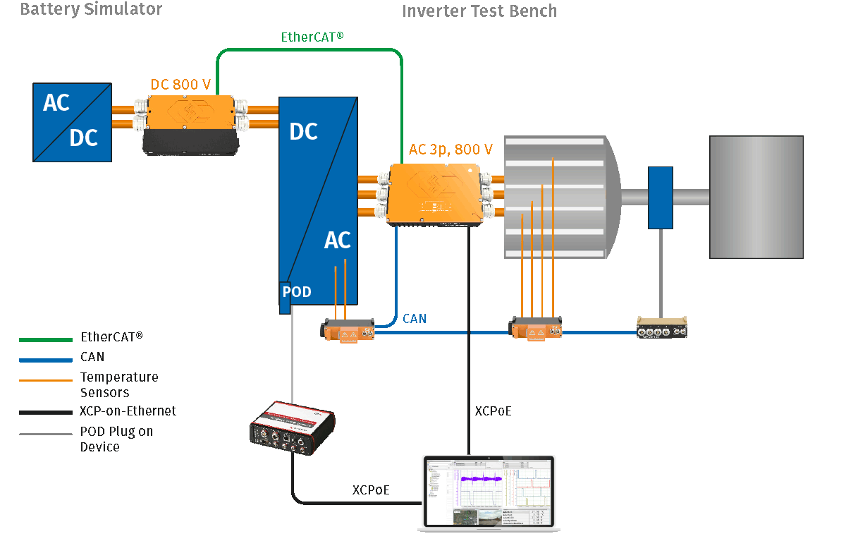 Measurement setup for determining the overall efficiency