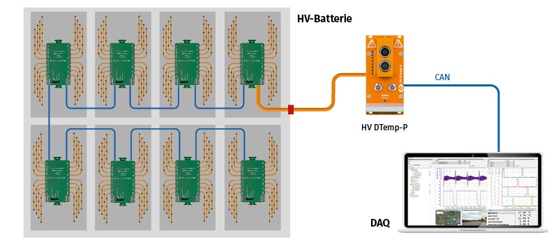 Anwendungsbeispiel Charakterisierung von HV-Batterien