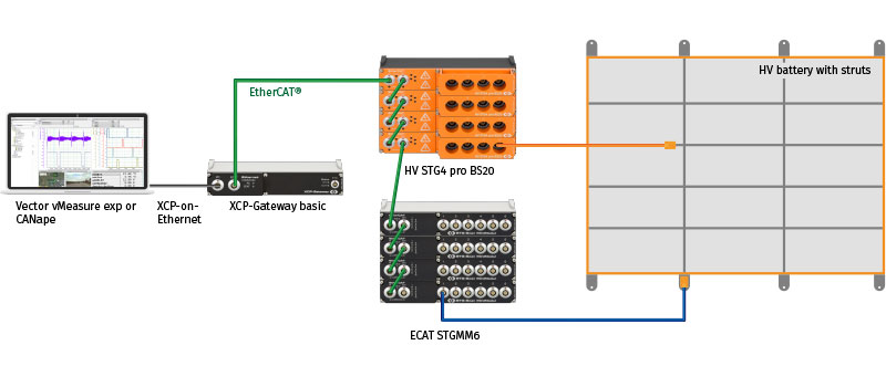 High-voltage safe strain measurement in HV batteries