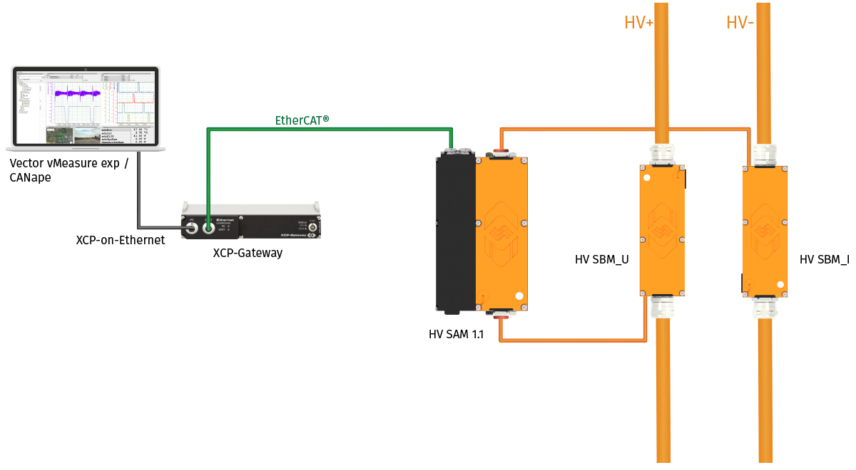 Measurement setup for measurements in confined spaces