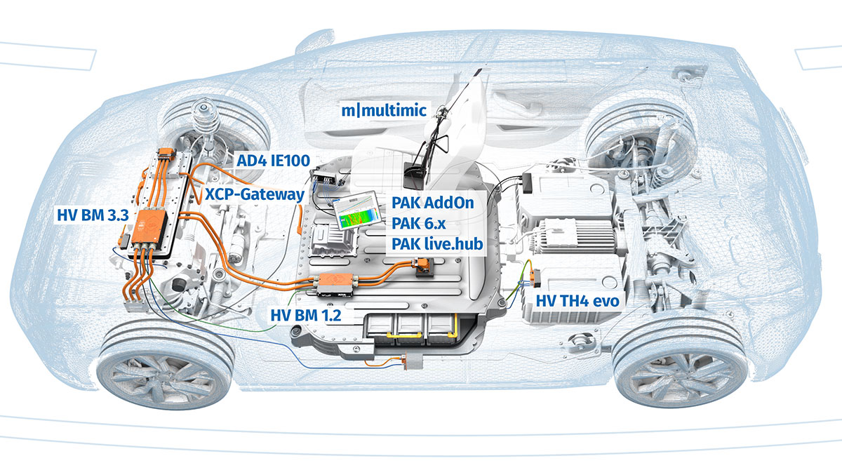 Measurement setup for NVH and power measurement