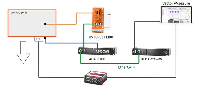 Measurement setup drop test