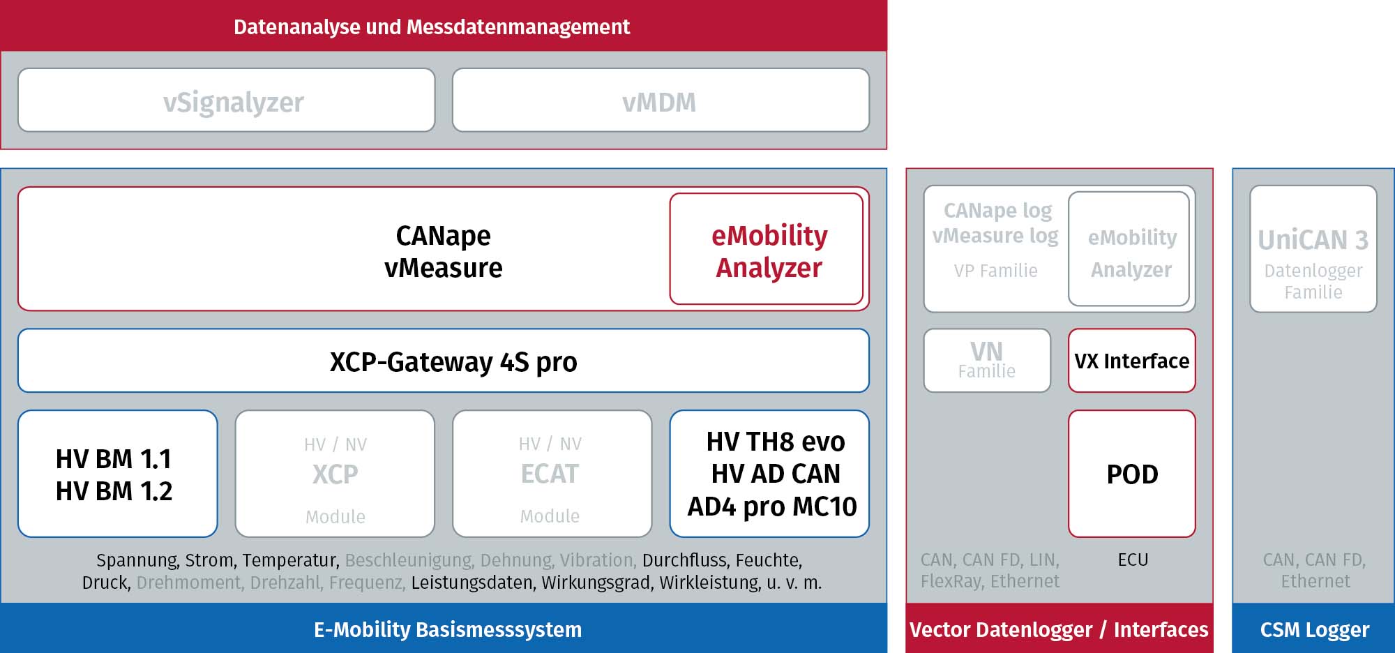 Funktionsprüfung des Brennstoffzellen-Antriebs in der Systematik des E-Mobility Messsystems Funktionsprüfung des Brennstoffzellen-Antriebs in der Systematik des E-Mobility Messsystems