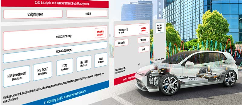 E-Mobility-Messsystem