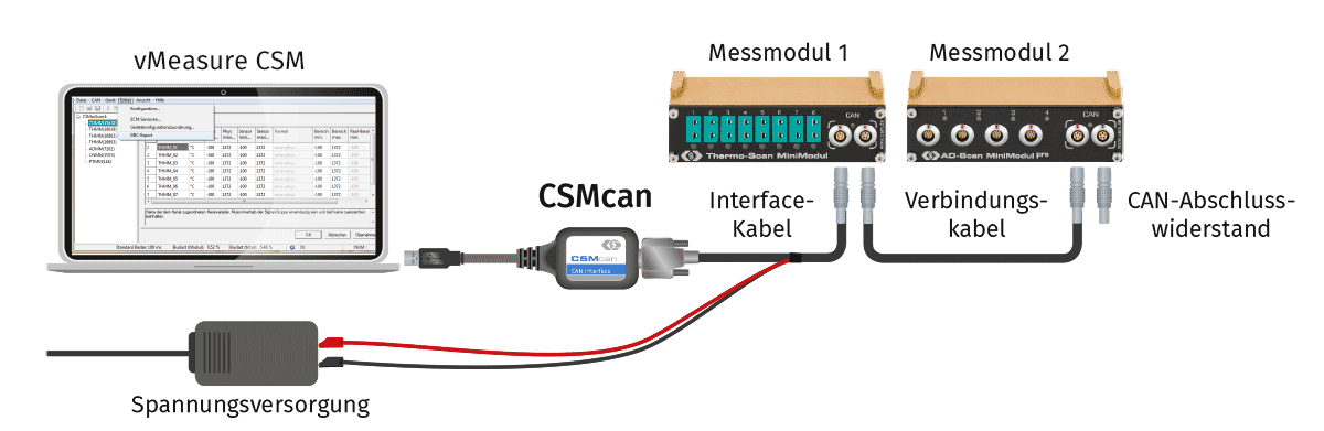 Applikationsbeispiel CSMcan